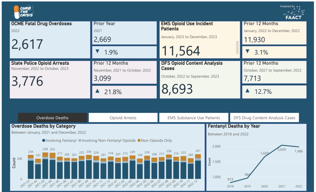 Framework for Addiction Analysis and Community&nbsp;Transformation